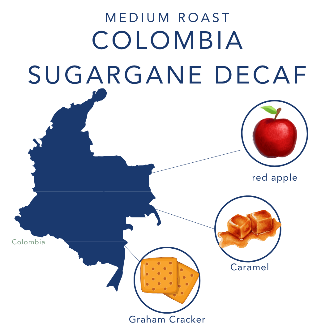 Colombia Sugarcane Decaf
