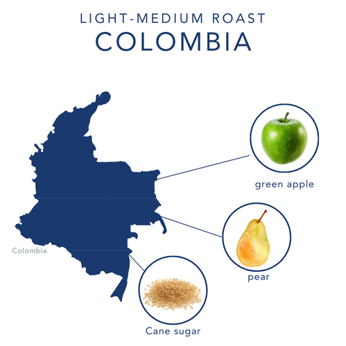 Colombia- Wholesale